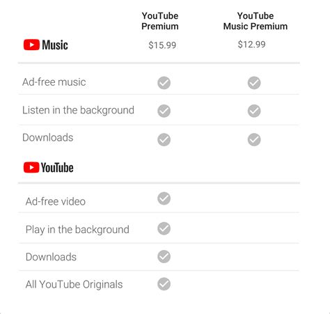 Price of youtube premium - With YouTube Premium you get uninterrupted access to stream all you want on the YouTube Music app. Listen to the world’s largest music catalog with over 100 million songs, ad-free — enjoy personalized mixes, playlists to fit every mood, chart-toppers from around the world and more, all without ads. Try Premium now. 1-month free trial • Then …